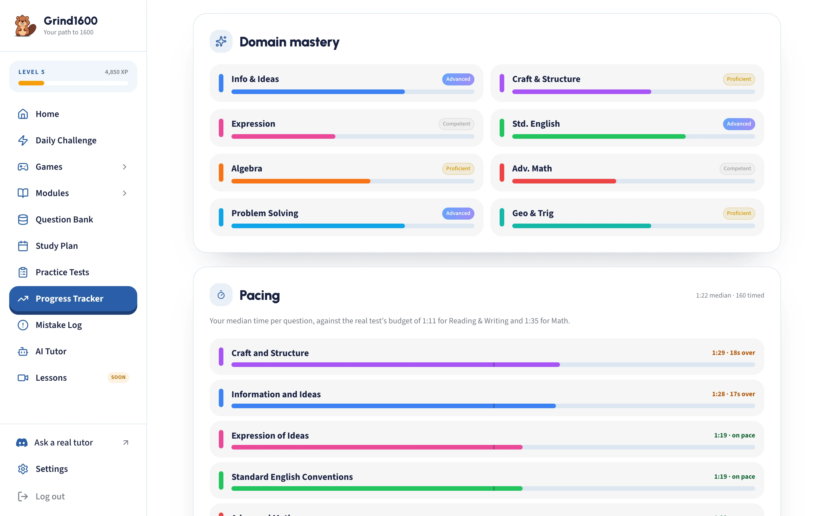Grind1600 progress charts by domain